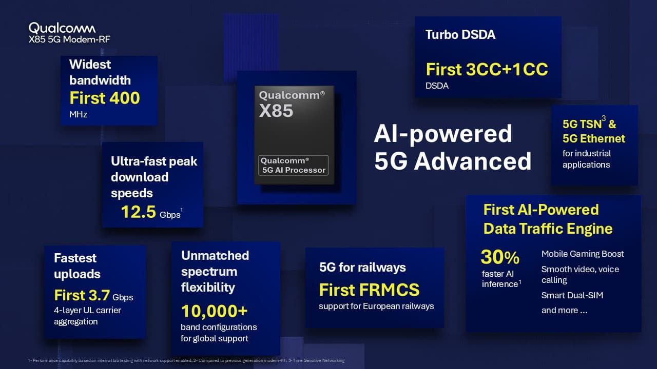 高通发布X85 5G调制解调器-空域资源网