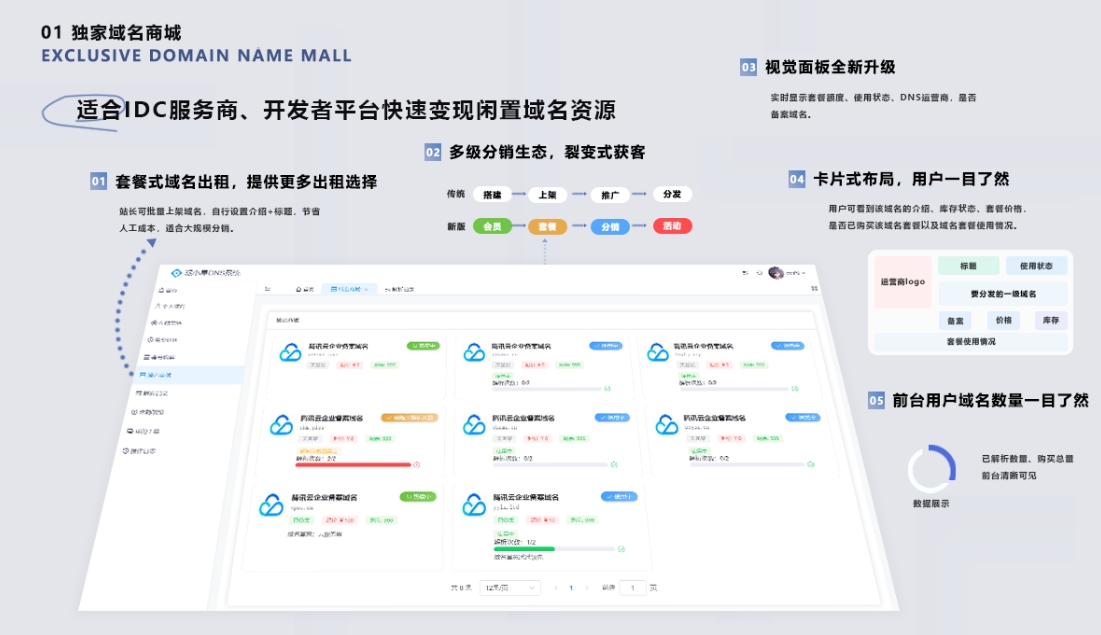 二级域名分发系统网站源代码 派小星DNS二级域名分发V2.0重构版-空域资源网