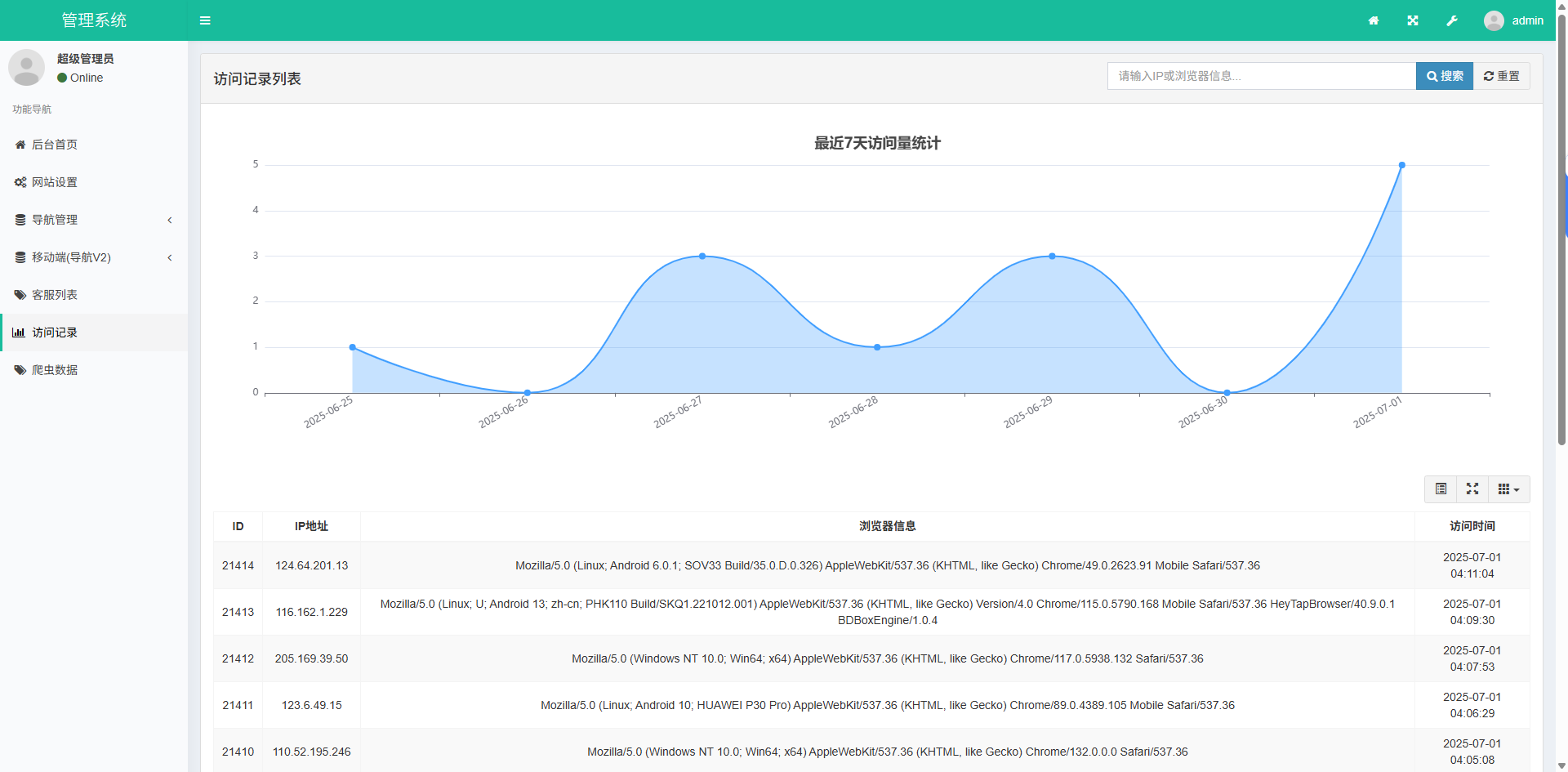 导航下载页自适应系统源码带后台 导航下载页自适应系统源码带后台