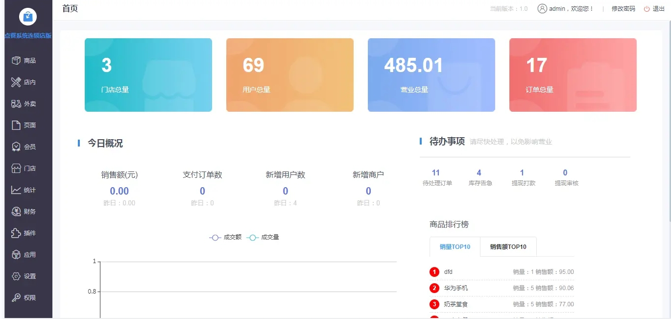 小程序点餐系统 P110 源码 小程序点餐系统 P110 源码