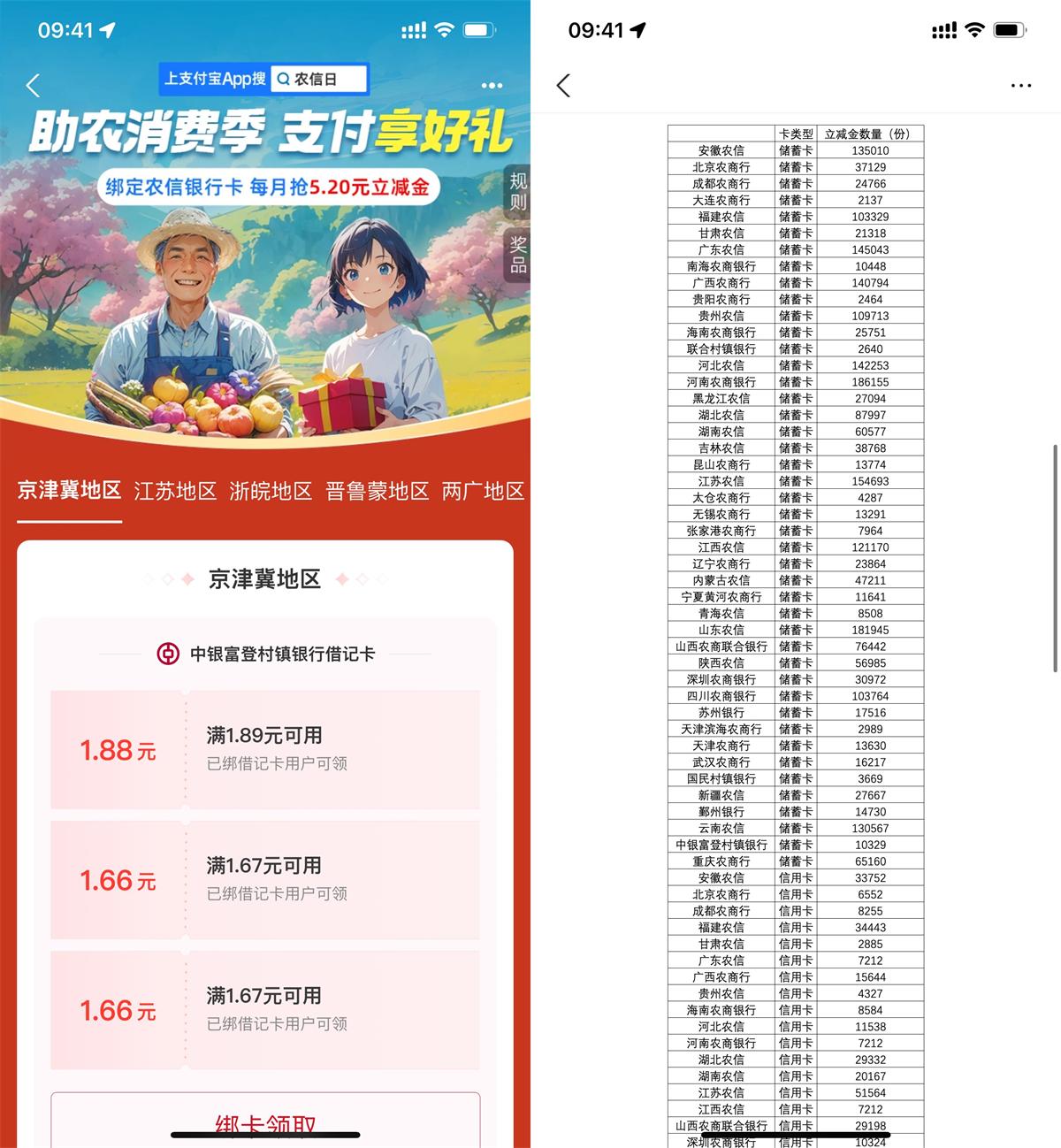 支付宝农信日领5.2亓消费红包-空域资源网