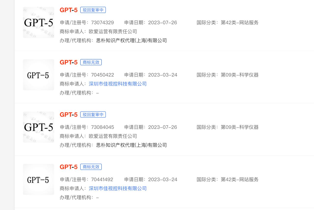 OpenAI 在华申请多枚 “GPT-5” 商标，相关申请均遭驳回