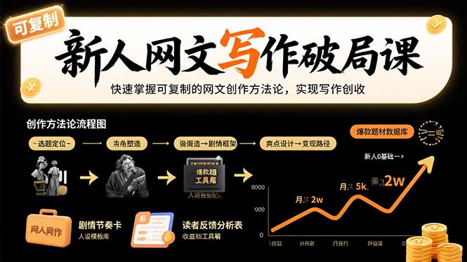 新人网文写作破局课：快速掌握可复制的网文创作方法论，实现写作创收-空域资源网