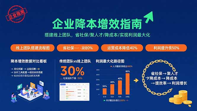企业降本增效指南：搭建线上团队，省社保/聚人才/降成本/实现利润最大化-空域资源网