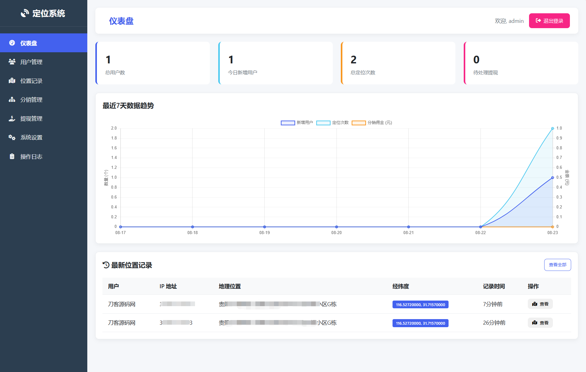 IP定位系统源码 二开版 新增分销功能-空域资源网