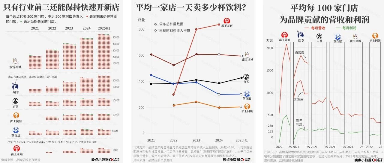 中国现制茶饮行业加速快消品化，效率成品牌核心竞争力-空域资源网