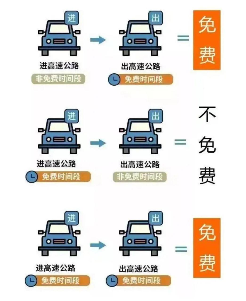 国庆中秋假期小客车免费通行全国收费公路-空域资源网