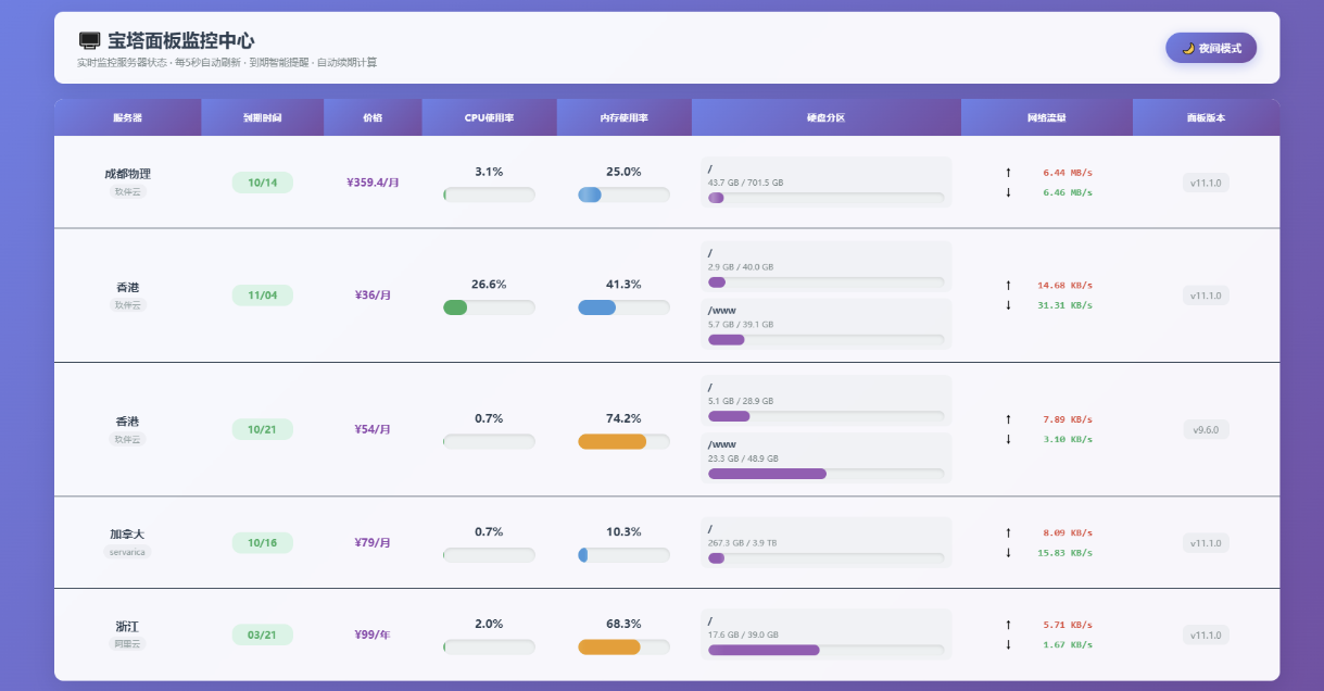 AI编写的一个服务器监控源码-空域资源网