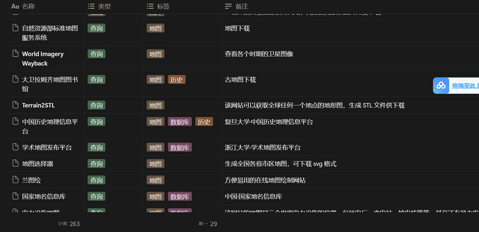 GitHub 开源项目精选