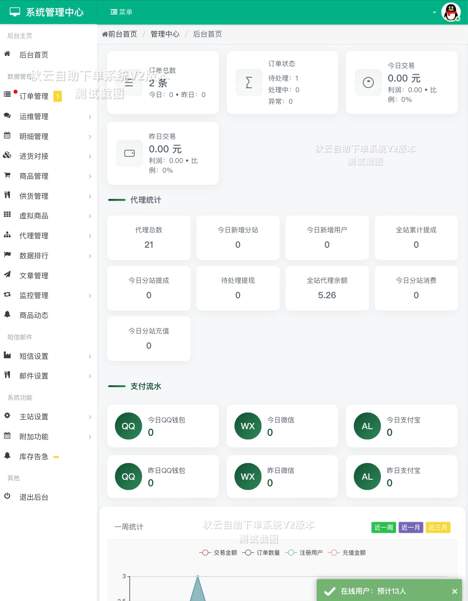 全网首发 秋云自助下单系统V2最新版 彩虹云商城二开美化-空域资源网