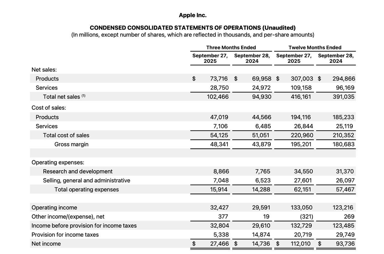 苹果第四财季净利润同比增长 86%，大中华区营收再度下滑-空域资源网