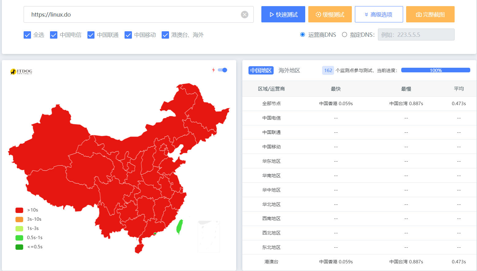 某知名网站linux.do已经被墙-空域资源网