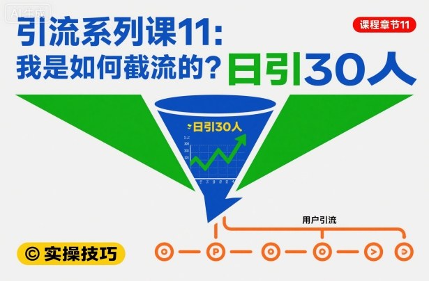 引流系列课11：我是如何截流的？日引30人【文档】-空域资源网